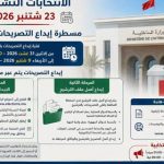 انتخابات 2026.. انطلاق إيداع الترشيحات بإقليم الجديدة وسط تعبئة واسعة للسلطات